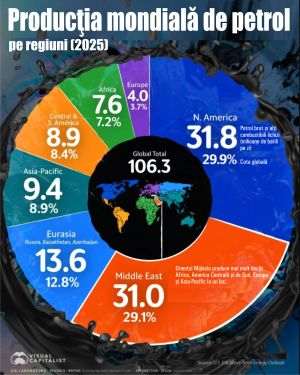 Războiul din Iran ţine sus preţul petrolului